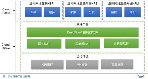 软件定义网络市场爆发 云杉网络如何深耕金融安全，赢得50家头部客户信赖